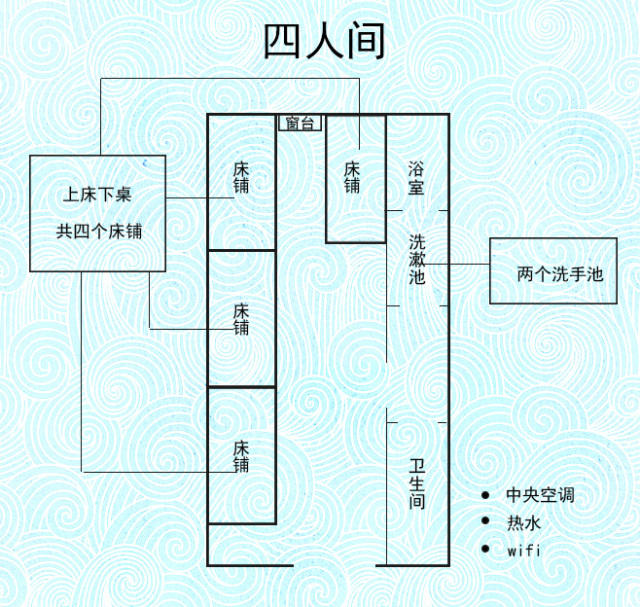 宿舍详细的平面图 新生需要注意的细节 西亚斯多彩的宿舍文化 宿舍