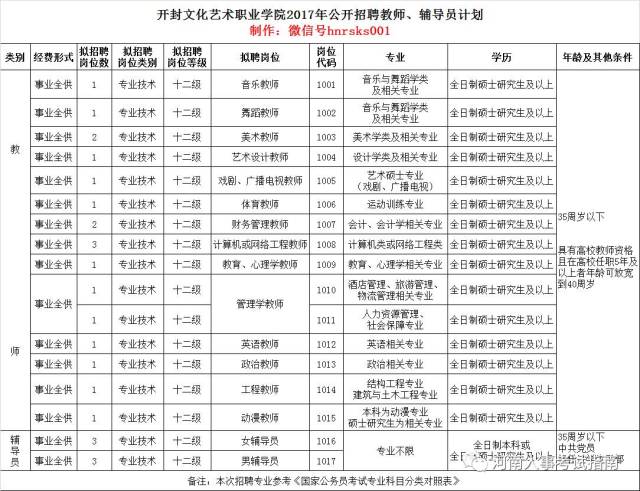 开封文化艺术职业学院招聘教师及辅导员25名,辅导员不限专业【时间8.