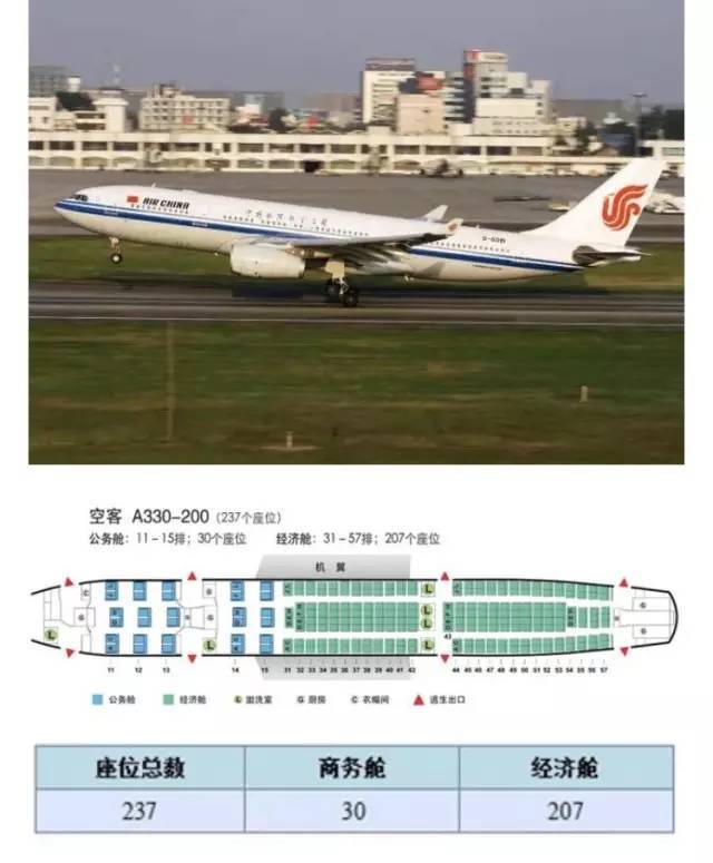 宽体机包括:空客a330(330-200,330-300),波音747(747-89l,747-400)