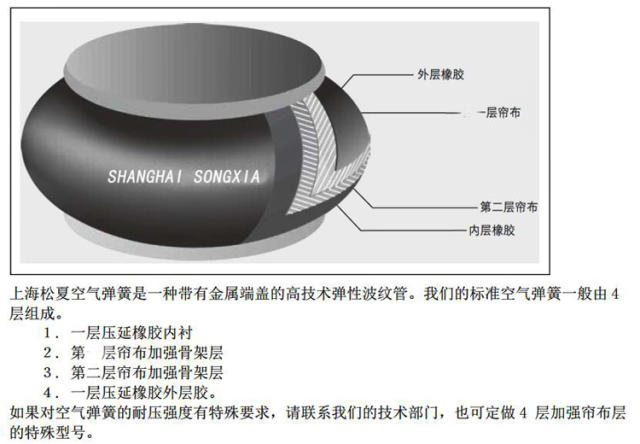 干洗机安装空气弹簧哪一个款型最合适?