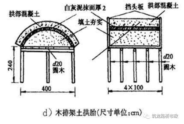 安装要求:支立牢固,拆卸方便,纵向连接稳定,拱架外弧平顺