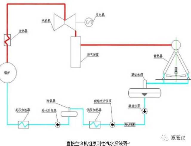 干货| 循环水和闭式冷却水系统