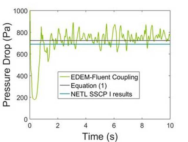 fluent沸腾换热模拟_fluent模拟pm2.5_流化床模拟 edem与fluent耦合