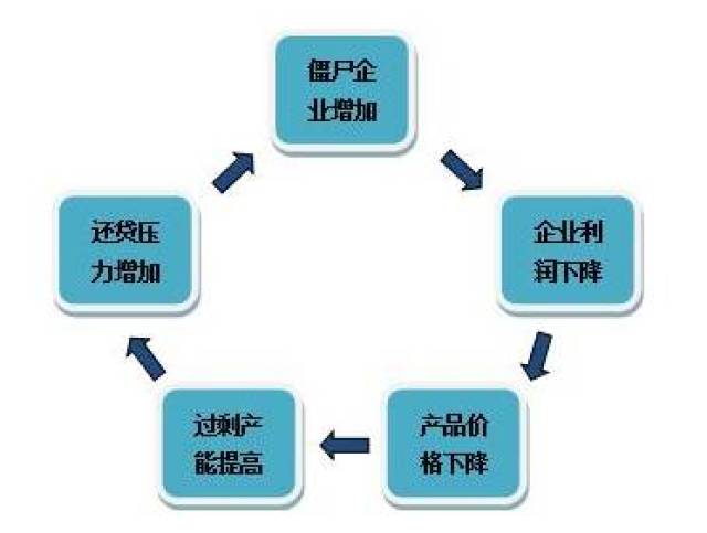 日本七十年代末GDP是多少_从美日80年代十倍股诞生环境看A股当前最大机会 A股涅槃论