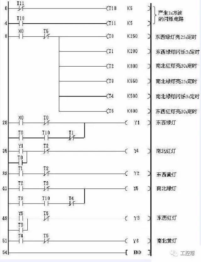 plc十字路口的交通灯控制编程实例!