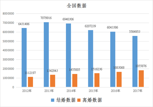 地区人口数据_最新出炉 甘肃14市州人口排名来了