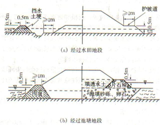 路堤填筑 路堑开挖,超实用现场施工指南