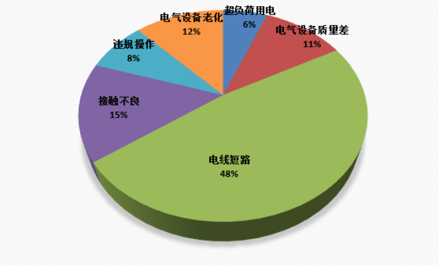 18年经济形势分析_2018年一季度重庆经济运行情况分析:GDP同比增长7%(附图表)发...