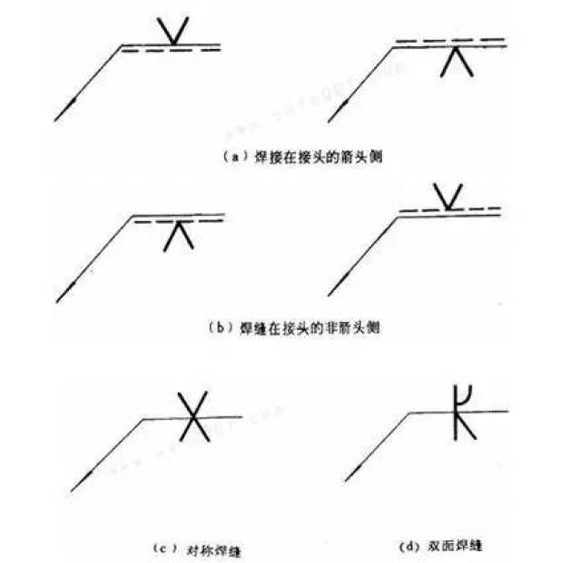 标注双面或对称焊缝时可不加虚线.