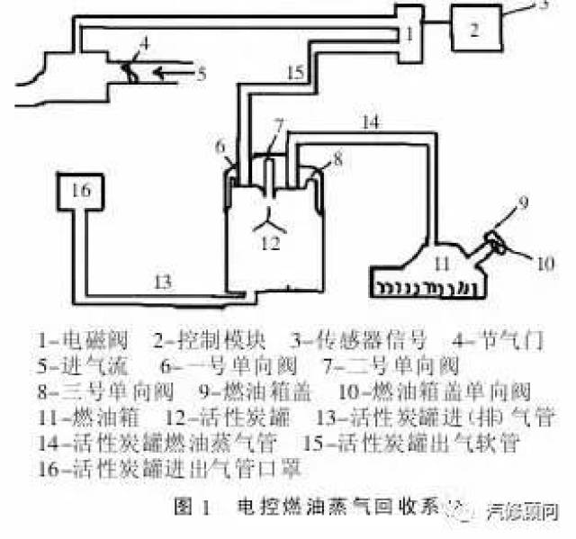 【故障案例】别克gl8怠速时频繁自动熄火检修