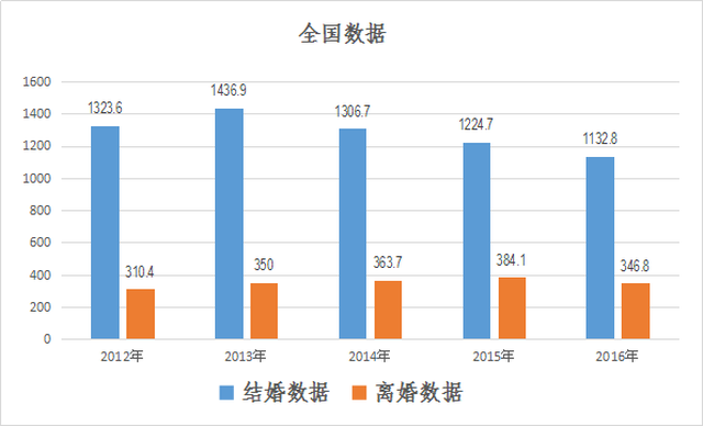 2017人口登记_社区登记人口照片