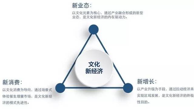 新经济_廖宜建 中国新经济的智能 核芯