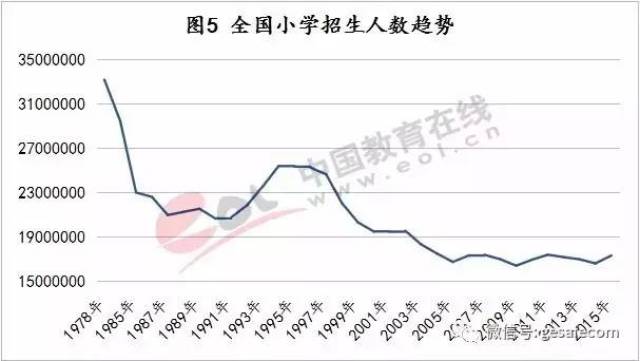 中国 人口 政策_中国人口