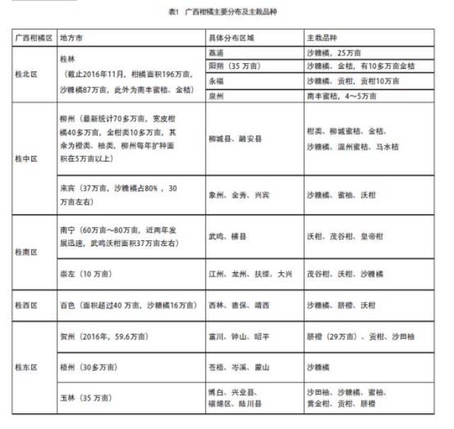 农资缩影:膨胀发展的广西柑橘市场!