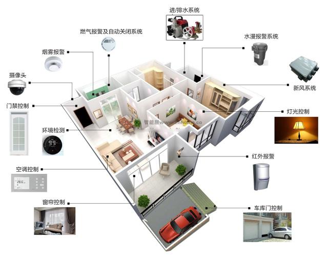 智能家居通信下:有线与无线之争?