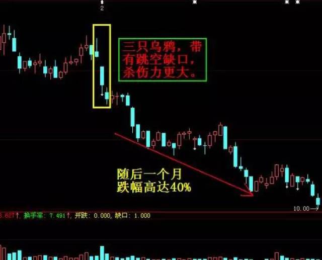 k线蜡烛图怎么看_越南股市k线是红涨绿跌_第二天必跌的k线图