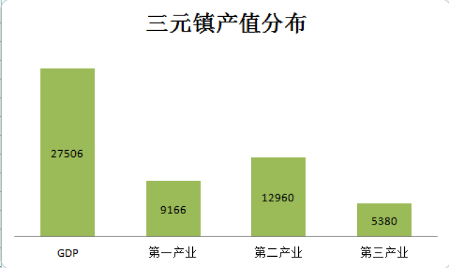 福清乡镇gdp排名_福清乡镇地图