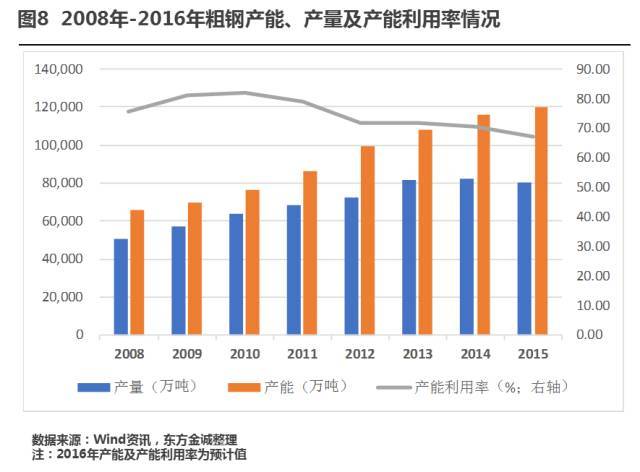 供给侧结构性改革初见成效,步入深水区亦现艰巨性(上/下)