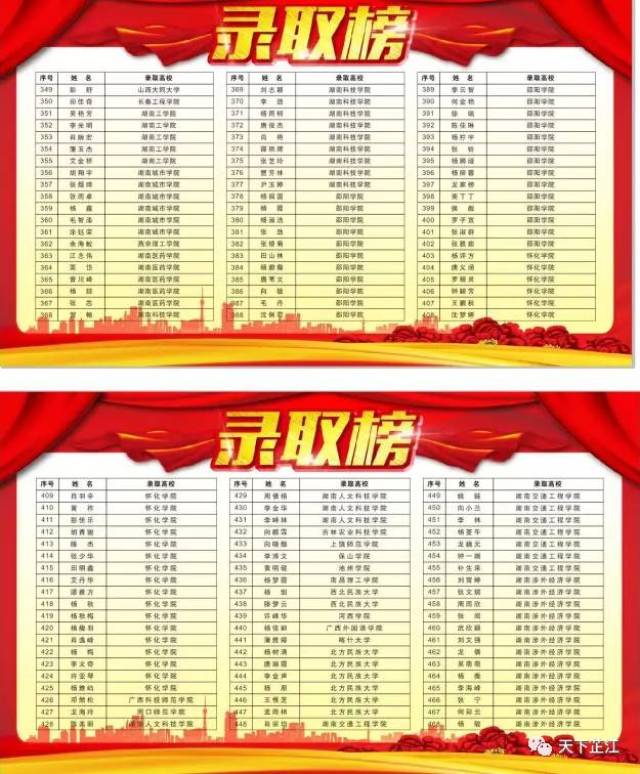 芷江一中:两率创新高 一本高出5个点 二本高出10个点