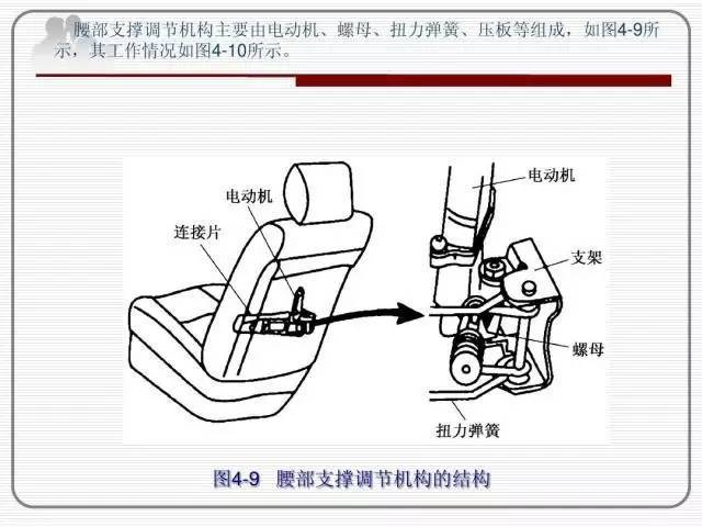 座椅腰部支撑,经常长途驾车的朋友有福了!