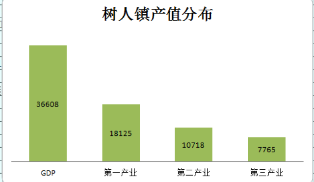 四川乡镇gdp_四川人口超112万的大县 GDP184.5亿 现在都还没撤县立市(2)