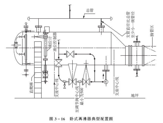 卧式再沸器典型配置图