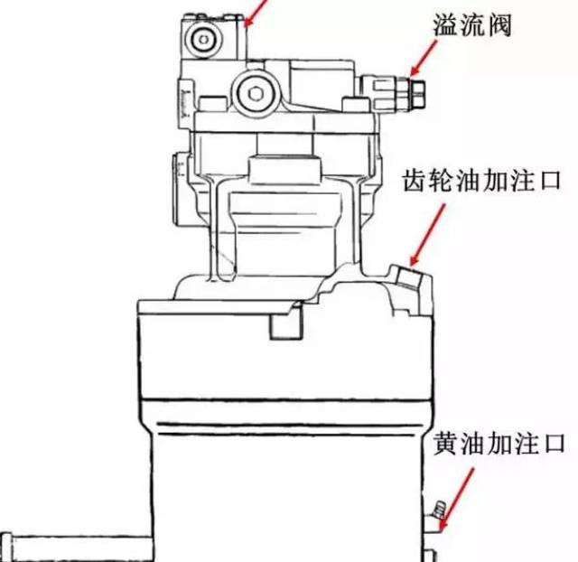 挖掘机旋转最常见的五大问题不看不知道