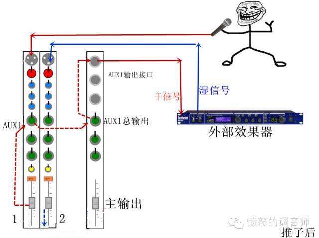 《九阴真经》之效果器信号电平控制 【愤怒的调音师】