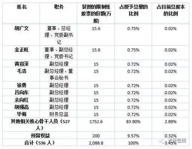 人口复合增长率什么意思_中国人口增长率变化图(3)