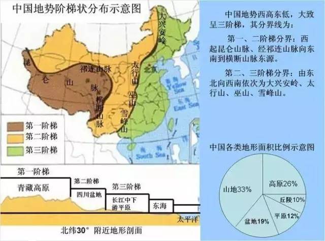 高中地理 | 让你瞬间记住中国的23张地图!附记忆地图的四种方法图片