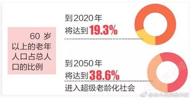 中国人口大崩溃_汉族人口大崩溃,本世纪末中国人口剩6亿(2)