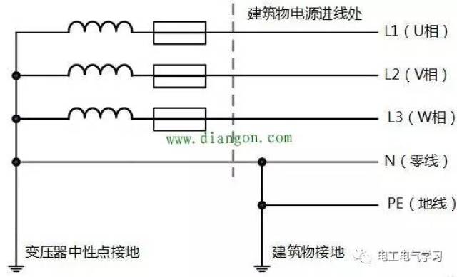 零线,火线和地线的区分方法