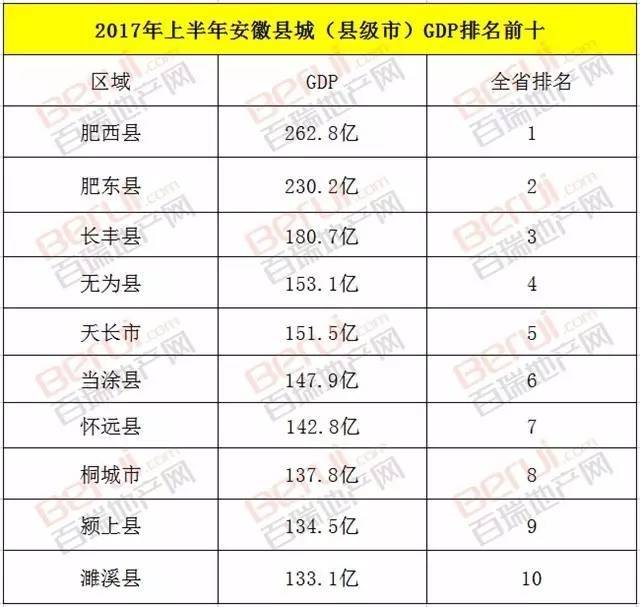 颍上要火!进军国家级!房价6660元,gdp134.5亿,两夺榜首!