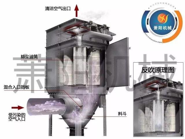 滤筒除尘器过滤风速怎么选择?