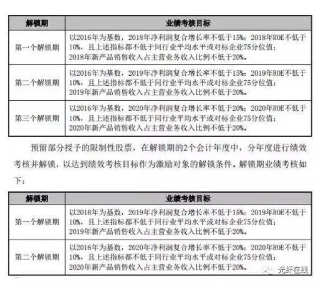 人口复合增长率什么意思_中国人口增长率变化图(3)