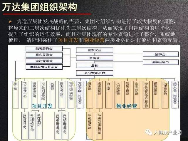 计划投资 90 亿元,在全国各地的万达广场,开设 300 家牙科诊所