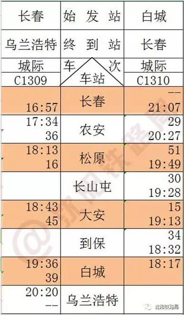 长春中车算不算本地gdp_首位度全国第1,贡献全省50 GDP 长春到底是个什么样的存在(2)