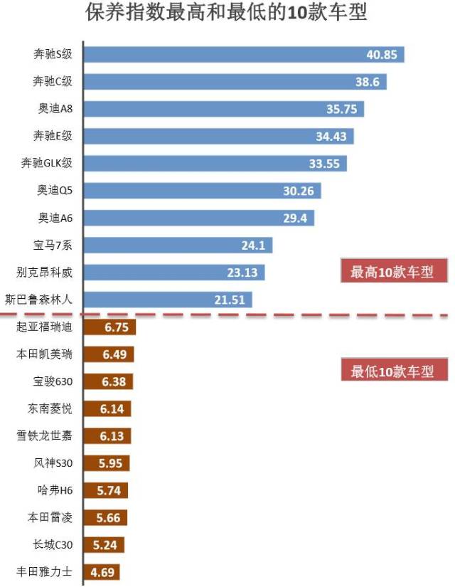 干货l 保险业汽车零整比最新发布,奔驰宝马普遍过500%!