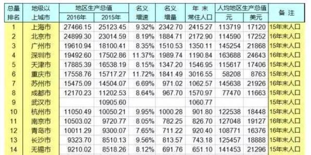 密云县gdp_密云县火车站