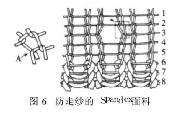 针织技术:纬编针织脱圈走纱分析与防走纱工艺解决方法