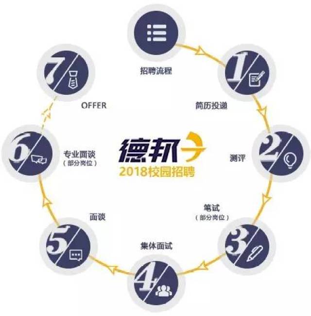 德邦校园招聘_德邦快递2021校园招聘补录进行中(2)