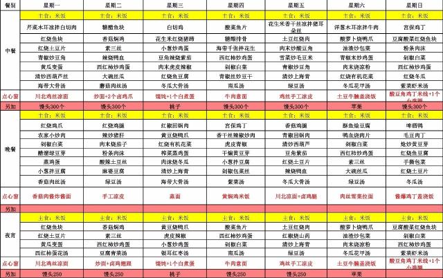 舜宇食堂本周(7日—13日)菜单 记得收藏哦