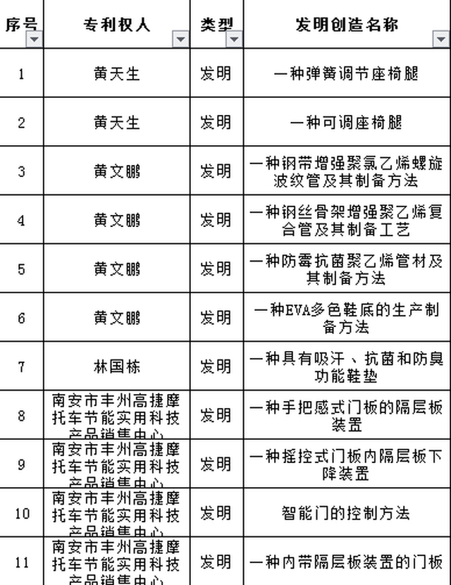 人口普查经费申请_省人普办督查组来连督查人口普查工作(3)