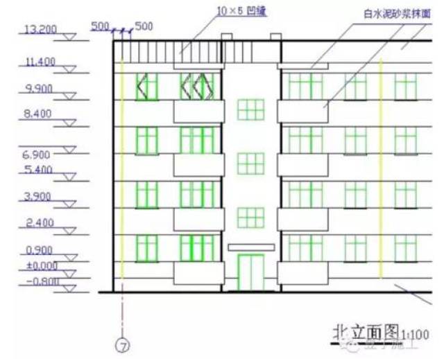 平面图,立面图,剖面图包含的图纸信息,你都看全了吗?