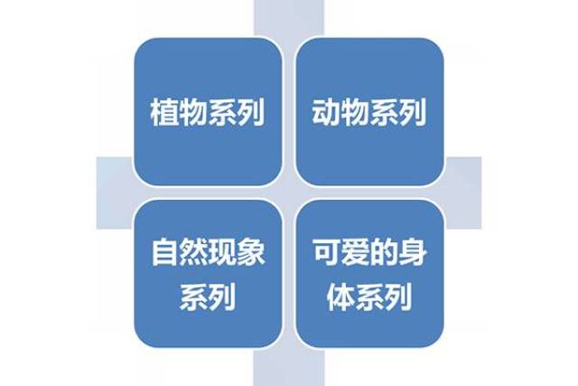 人口资本学说_阴阳学说图片(3)