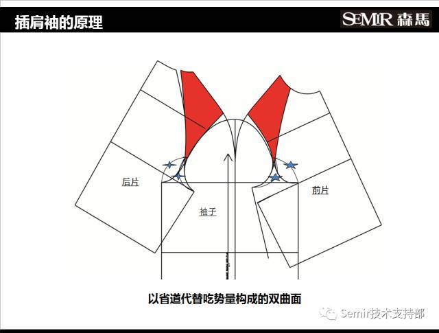 品牌版型技术 插肩袖的研究与探讨