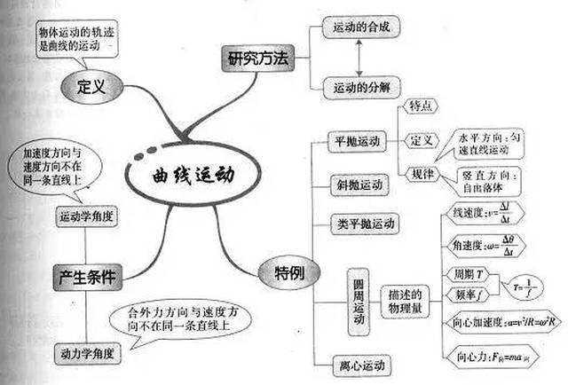 内容来源:网络,本文转载自高中生学习