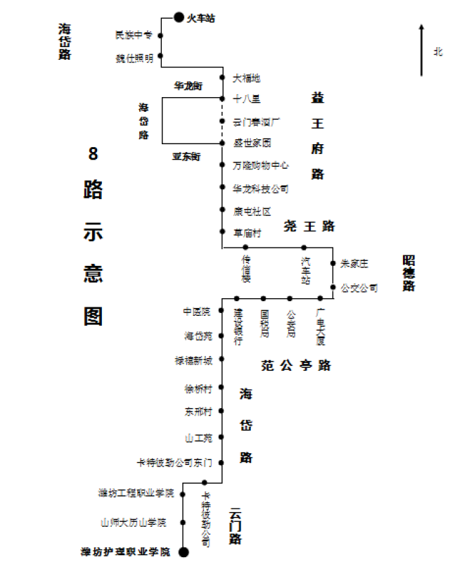 8路公交车线路临时调整