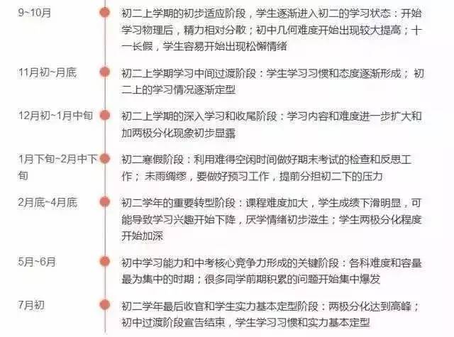 初三学习方法-初中数学里常用的几种经典解题方法介绍