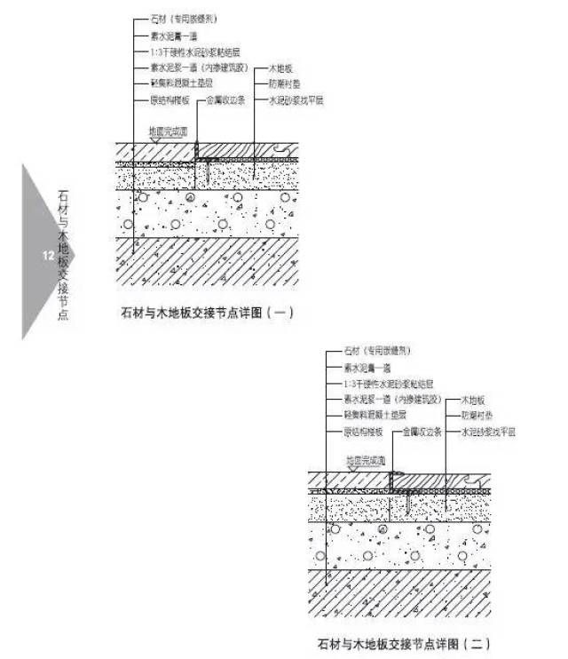 室内设计师必知的100个节点